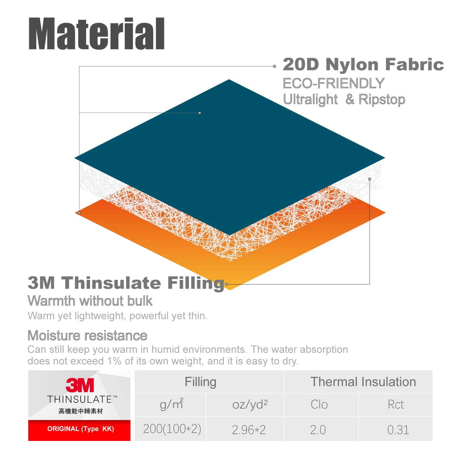 Amazon | iClimb 寝袋 シュラフ マミー型 3Mシンサレート充填 ダウンの
